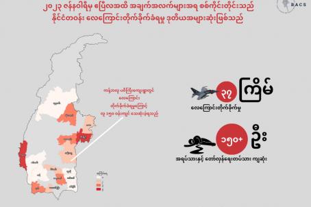 infographic: Burma Affairs & Conflict Study (BACS)